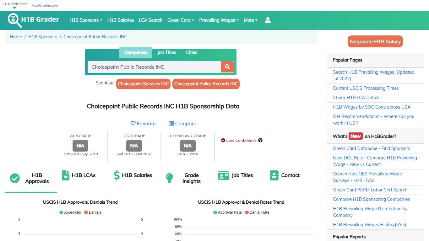 Choicepoint Public Records INC H1B Sponsorship Data